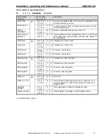 Preview for 29 page of Wigersma & Sikkema UNIGAS 300 Installation, Operating And Maintenance Manual