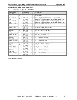 Preview for 30 page of Wigersma & Sikkema UNIGAS 300 Installation, Operating And Maintenance Manual