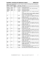 Preview for 39 page of Wigersma & Sikkema UNIGAS 300 Installation, Operating And Maintenance Manual