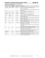 Preview for 40 page of Wigersma & Sikkema UNIGAS 300 Installation, Operating And Maintenance Manual