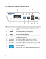 Preview for 16 page of Wiggens WH200D-1K Operating Manual