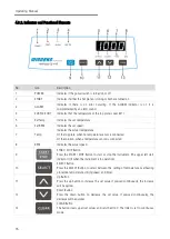 Предварительный просмотр 16 страницы Wiggens WH220-HT Operating Manual