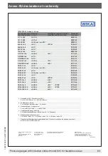 Preview for 63 page of WIKA 532.54 Operating Instructions Manual