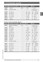 Предварительный просмотр 21 страницы WIKA A2G-200 Operating Instruction