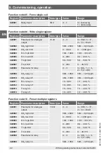 Предварительный просмотр 22 страницы WIKA A2G-200 Operating Instruction