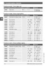 Предварительный просмотр 46 страницы WIKA A2G-200 Operating Instruction