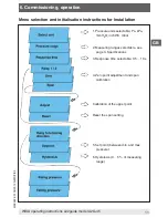 Предварительный просмотр 11 страницы WIKA A2G-45 Operating Instructions Manual