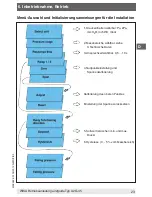 Предварительный просмотр 23 страницы WIKA A2G-45 Operating Instructions Manual