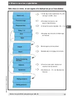 Предварительный просмотр 35 страницы WIKA A2G-45 Operating Instructions Manual