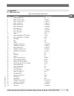 Предварительный просмотр 89 страницы WIKA CPC7000 Operating Instructions Manual