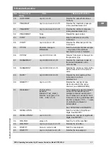 Предварительный просмотр 63 страницы WIKA CPC8000-H Operating Instructions Manual