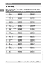 Предварительный просмотр 84 страницы WIKA CPC8000-H Operating Instructions Manual