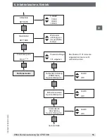 Предварительный просмотр 55 страницы WIKA CPG1000 Operating Instructions Manual