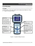 Предварительный просмотр 17 страницы WIKA CPG2300 Series Operating Instructions Manual