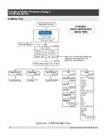 Предварительный просмотр 24 страницы WIKA CPG2300 Series Operating Instructions Manual