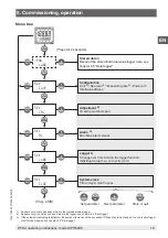 Preview for 19 page of WIKA CPH6200 Operating Instructions Manual