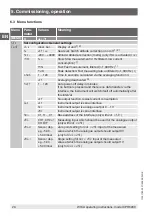 Preview for 20 page of WIKA CPH6200 Operating Instructions Manual