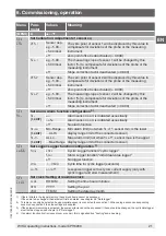 Preview for 21 page of WIKA CPH6200 Operating Instructions Manual