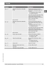 Preview for 33 page of WIKA CPH6200 Operating Instructions Manual