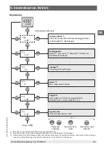 Preview for 63 page of WIKA CPH6200 Operating Instructions Manual