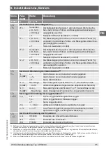 Preview for 65 page of WIKA CPH6200 Operating Instructions Manual