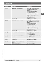 Preview for 77 page of WIKA CPH6200 Operating Instructions Manual