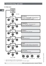 Preview for 20 page of WIKA CPH62I0-S1 Operating Instructions Manual