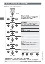 Preview for 140 page of WIKA CPH62I0-S1 Operating Instructions Manual