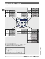 Preview for 12 page of WIKA CPH6300-S1 Operating Instructions Manual