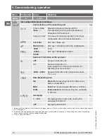 Preview for 14 page of WIKA CPH6300-S1 Operating Instructions Manual