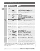 Preview for 18 page of WIKA CPH6300-S1 Operating Instructions Manual