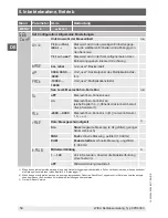 Preview for 58 page of WIKA CPH6300-S1 Operating Instructions Manual