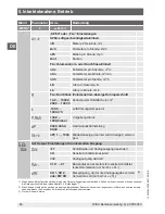 Preview for 60 page of WIKA CPH6300-S1 Operating Instructions Manual