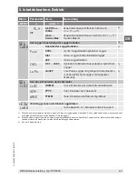 Preview for 63 page of WIKA CPH6300-S1 Operating Instructions Manual