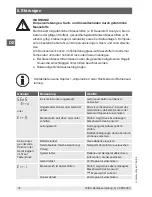 Preview for 76 page of WIKA CPH6300-S1 Operating Instructions Manual