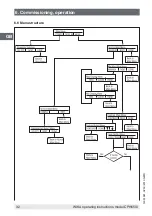 Preview for 32 page of WIKA CPH65I0 Operating Instructions Manual