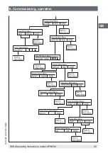 Preview for 33 page of WIKA CPH65I0 Operating Instructions Manual