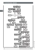 Preview for 74 page of WIKA CPH6600 Operating Instructions Manual