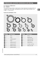 Предварительный просмотр 27 страницы WIKA CPP120-X Operating Instructions Manual