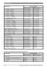 Preview for 56 page of WIKA CPT-2 series Operating Instructions Manual