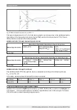 Preview for 60 page of WIKA CPT-2 series Operating Instructions Manual