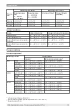 Preview for 61 page of WIKA CPT-2 series Operating Instructions Manual