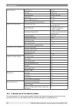 Preview for 66 page of WIKA CPT-2 series Operating Instructions Manual