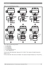 Preview for 75 page of WIKA CPT-2 series Operating Instructions Manual