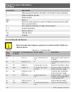 Preview for 20 page of WIKA CPT6010 Operating Instructions Manual