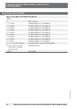 Preview for 32 page of WIKA CTB9100-165 Operating Instructions Manual