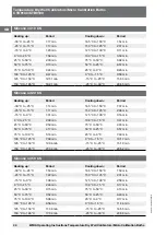 Preview for 34 page of WIKA CTB9100-165 Operating Instructions Manual