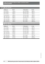 Preview for 36 page of WIKA CTB9100-165 Operating Instructions Manual