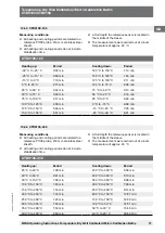 Preview for 37 page of WIKA CTB9100-165 Operating Instructions Manual