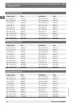 Preview for 72 page of WIKA CTB9100-165 Operating Instructions Manual